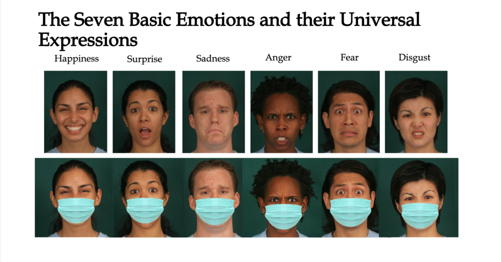 Example Of Facial Expression In Nonverbal Communication