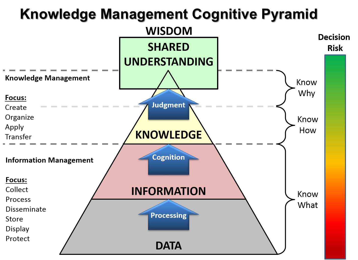 km-pyramid-adaptation-humintell